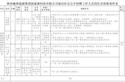 通威集团新能源最新招聘