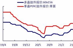 银河证券新能源补贴政策解读