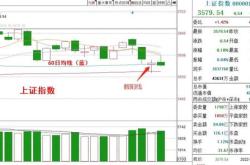 新能源下跌，是否还能持有？