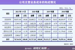 宁德新能源工资几号发