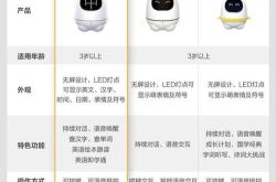 产品特点：