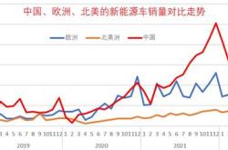 新能源车edr股票