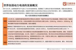 新能源汽车投资建议书