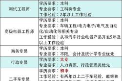 北京新能源企业招聘