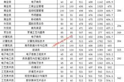 浙江科技学院分数线2010