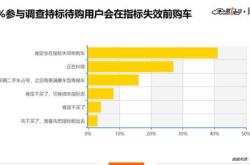 2020年新能源个人指标