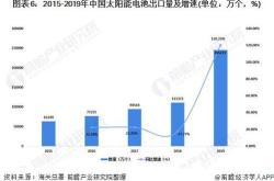 铁铬液流电池可用于新能源汽车吗