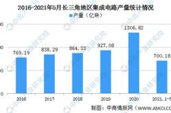 长三角新能源匹配中心