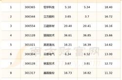 新能源汽车上市公司
