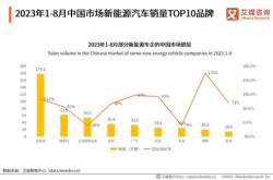 新能源汽车的走势
