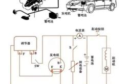 新能源汽车蓄电池充电原理