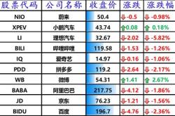 科技股会大涨吗