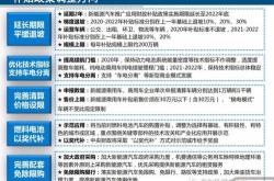 新能源30w补贴