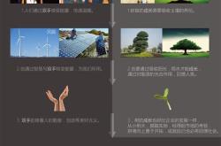 新能源企业服务文化的重要性和特点