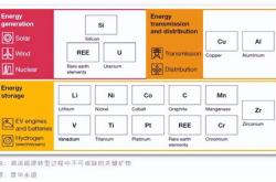 新能源成交量上涨原因分析
