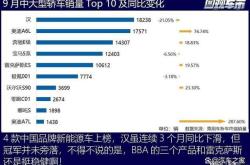 新能源汽车金融贷款优惠政策