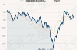 近期新能源企业股价走势分析