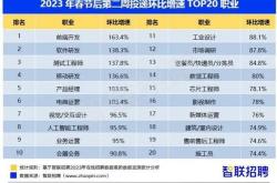 福鼎新能源有限公司招聘