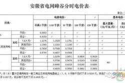 新能源汽车学校排名十强专科