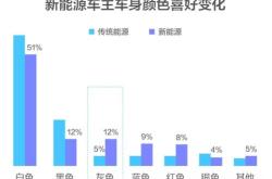 江苏新能业绩