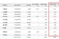 新能源基金清盘时间规定