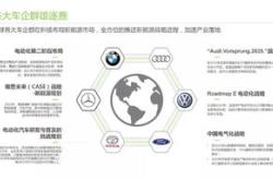 车企新能源汽车产能规划2020