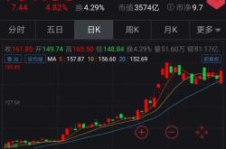 新能源股票代表什么股票呢