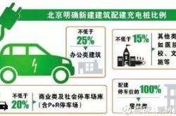 招投标公司新能源