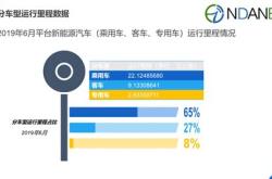 新能源汽车哪个牌子续航里程长
