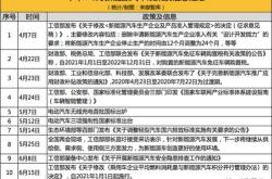 新能源商用车补贴政策2020