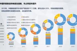 新能源车有前途吗