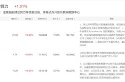 亿航科技股票最新消息