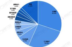 河南省新能源市场规模多大