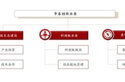 广州华泰科技有限公司怎么样上班