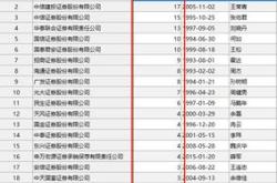 新能源汽车市值排行榜2021