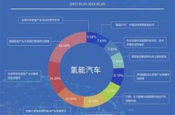 新能源板块情报收集