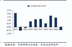 2021版新能源商业保险示范条款中附加险有多少个