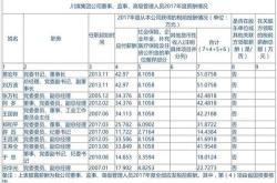 领湃新能源市值