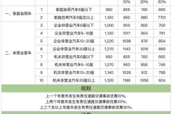 汽车交强险如何购买