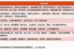 国电河北新能源