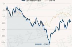中银证券股票吧