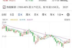 杏灵科技股票代码