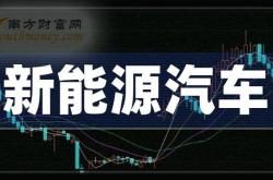 新能源汽车是中国发明的吗