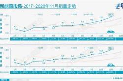 新能源汽车代销公司