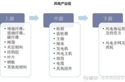 新能源汽车的上中下游