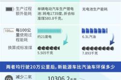 新能源续航里程为0还能跑多远