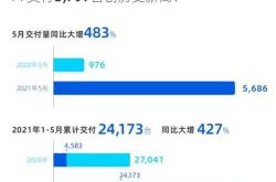1.新能源汽车市场趋势