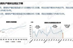 1.新能源汽车的类型