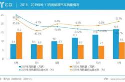洛阳网约车2020新政细则