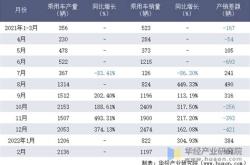 重庆新能源指标价格表
